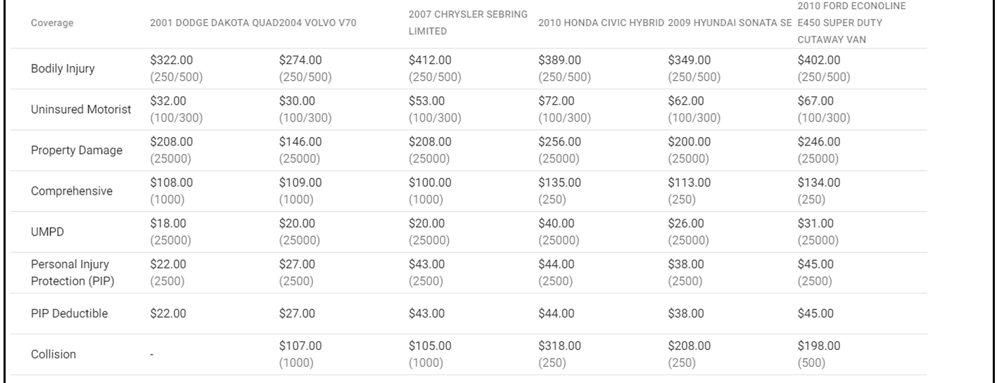 EZLynx 21.1 Premium Breakdown.png