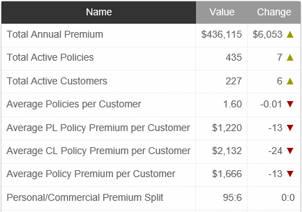 policies-per-customer.png